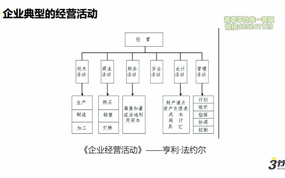 06.SaaS的细分结构2哔哩哔哩bilibili