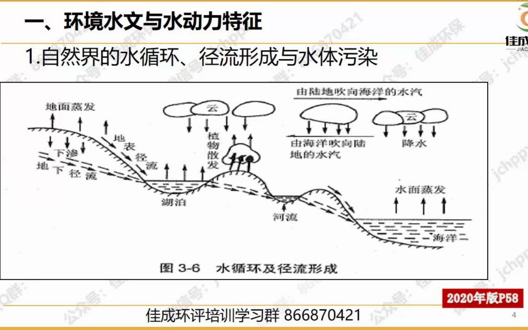 【佳成】技法精讲地表水现状哔哩哔哩bilibili