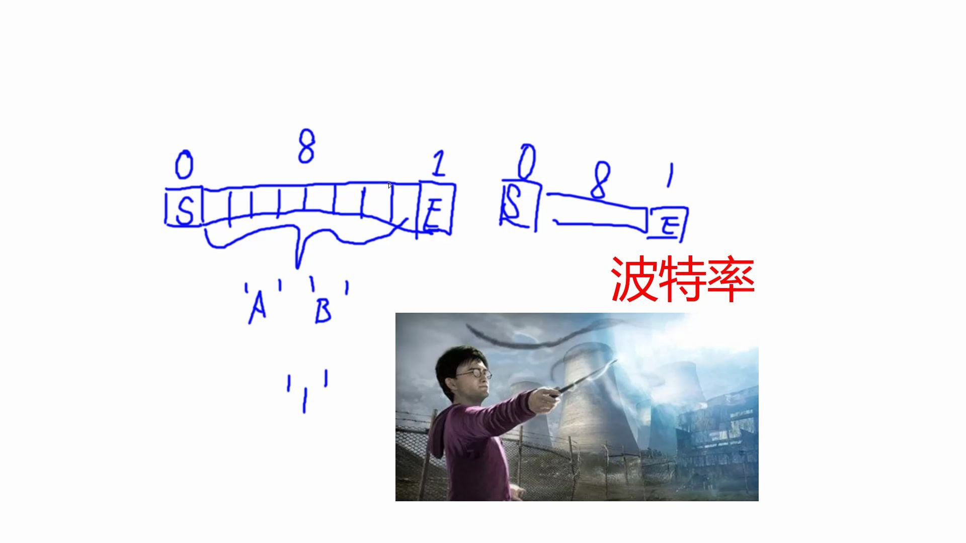 [图]3.2.3 UART输出 模板生成及代码编写