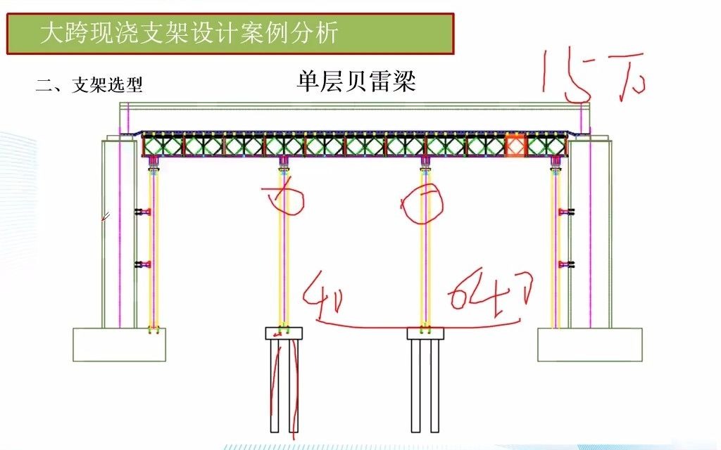 6《大跨现浇支架设计和优化》任冰心哔哩哔哩bilibili