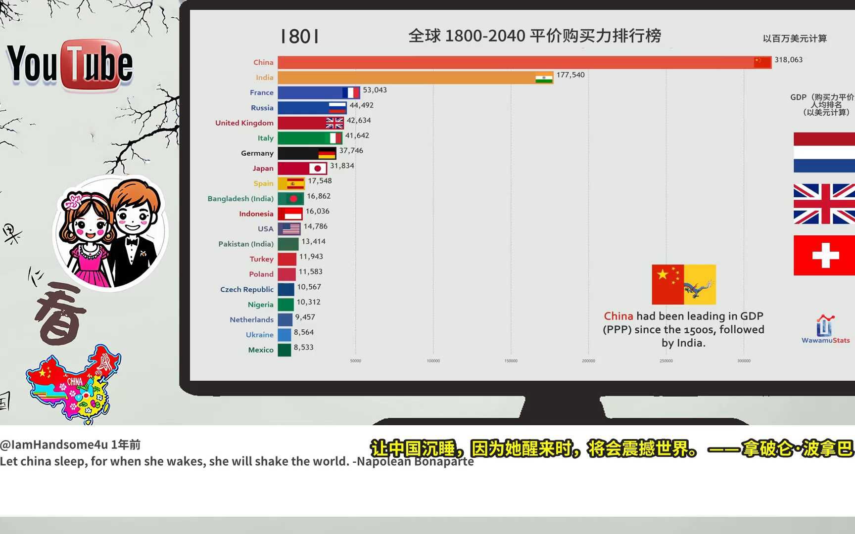 中国在2040可以超过美国吗?哔哩哔哩bilibili