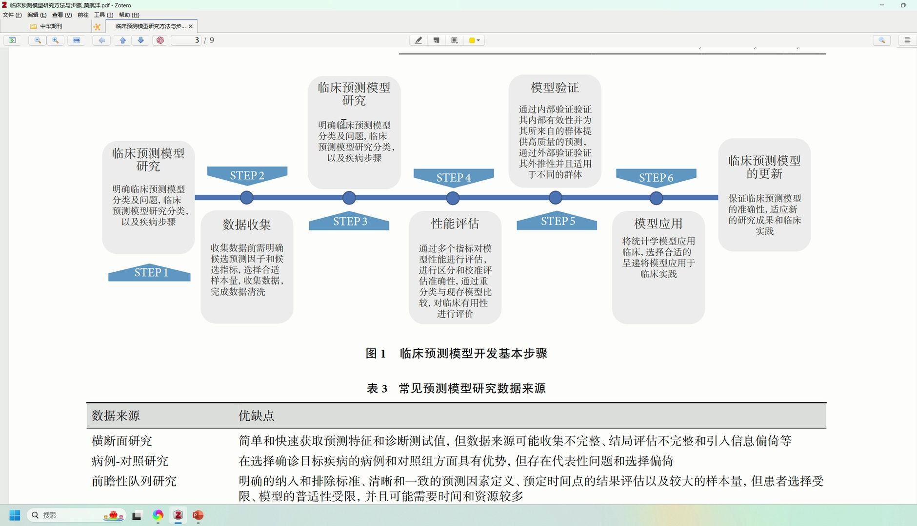 临床预测模型研究方法与步骤哔哩哔哩bilibili