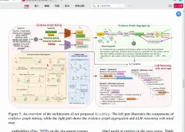 Video herunterladen: 大模型rag技术如此之多，如何选择，多看看论文和实验