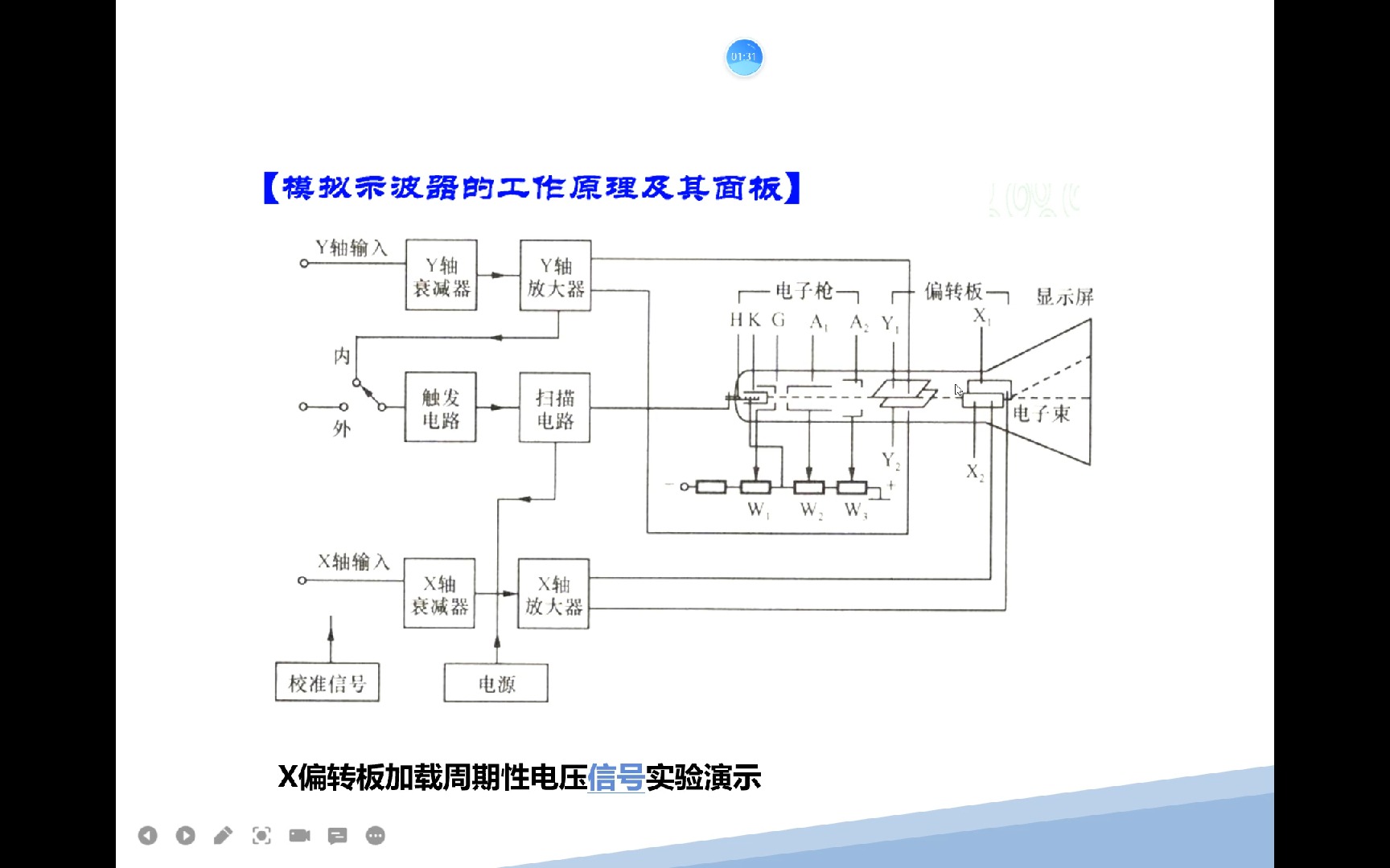  示波器差分探頭的工作原理_示波器 差分探頭