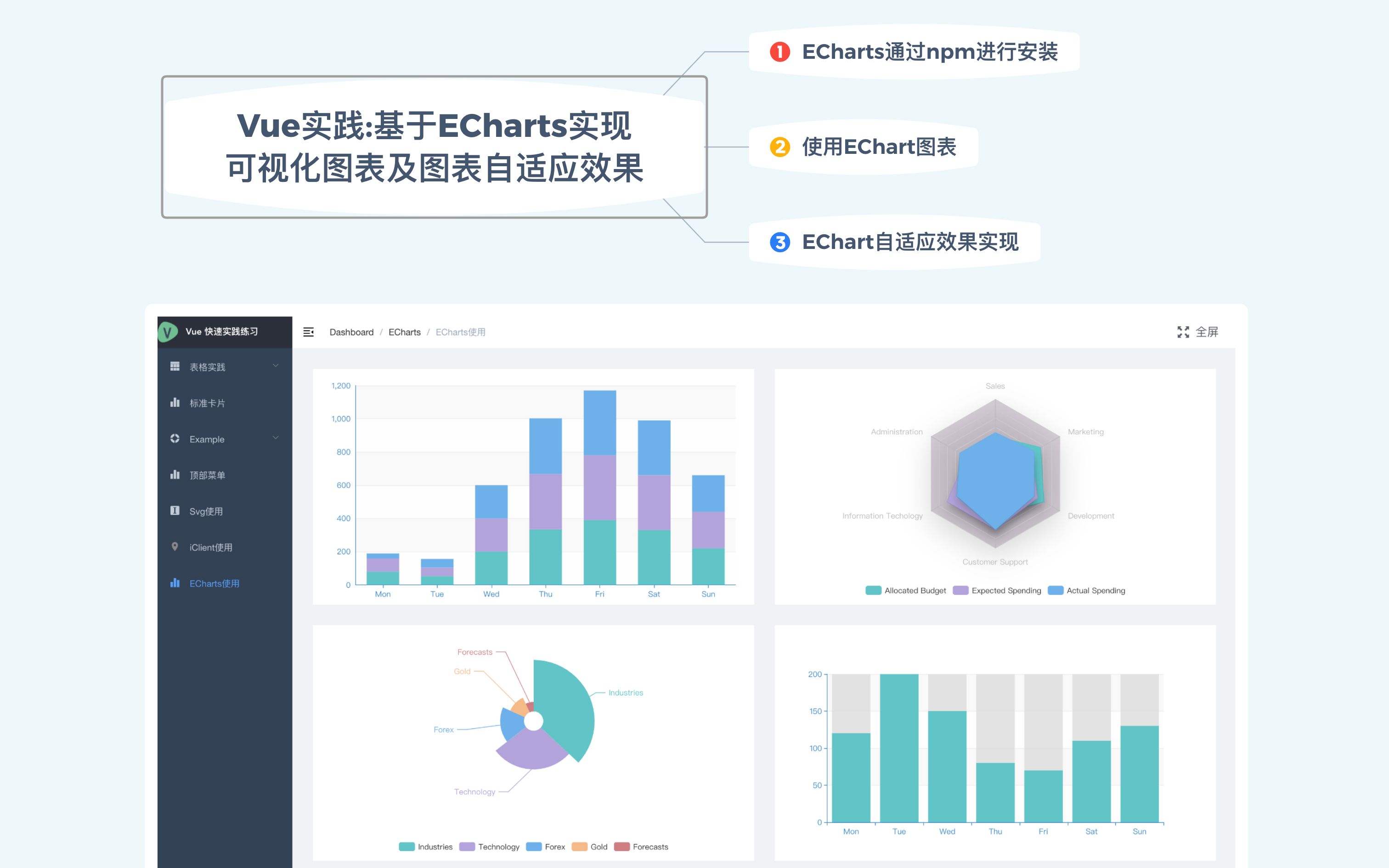 Vue实践基于ECharts实现可视化图表及图表页面自适应效果哔哩哔哩bilibili