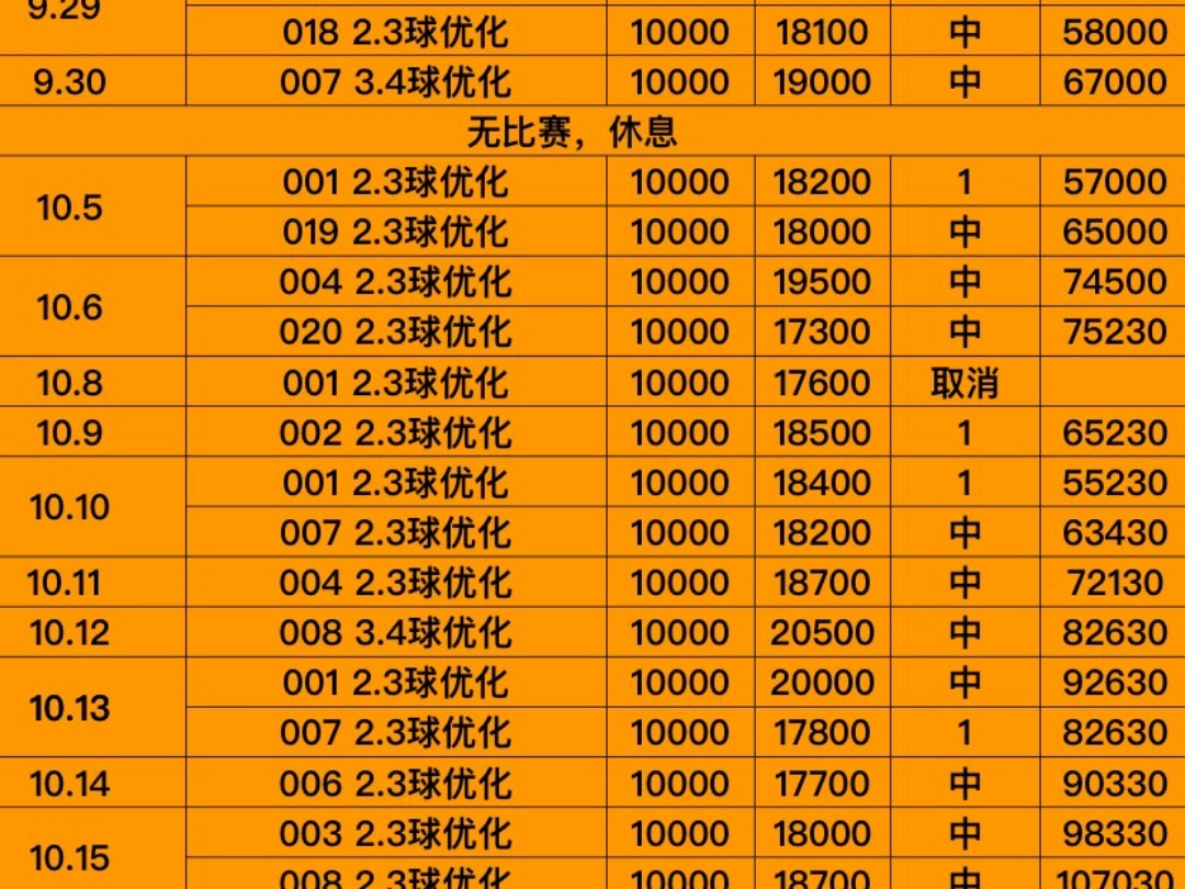 金刚进球进球推荐出,跟上新一波连红,挑战月入5w,拿下哔哩哔哩bilibili