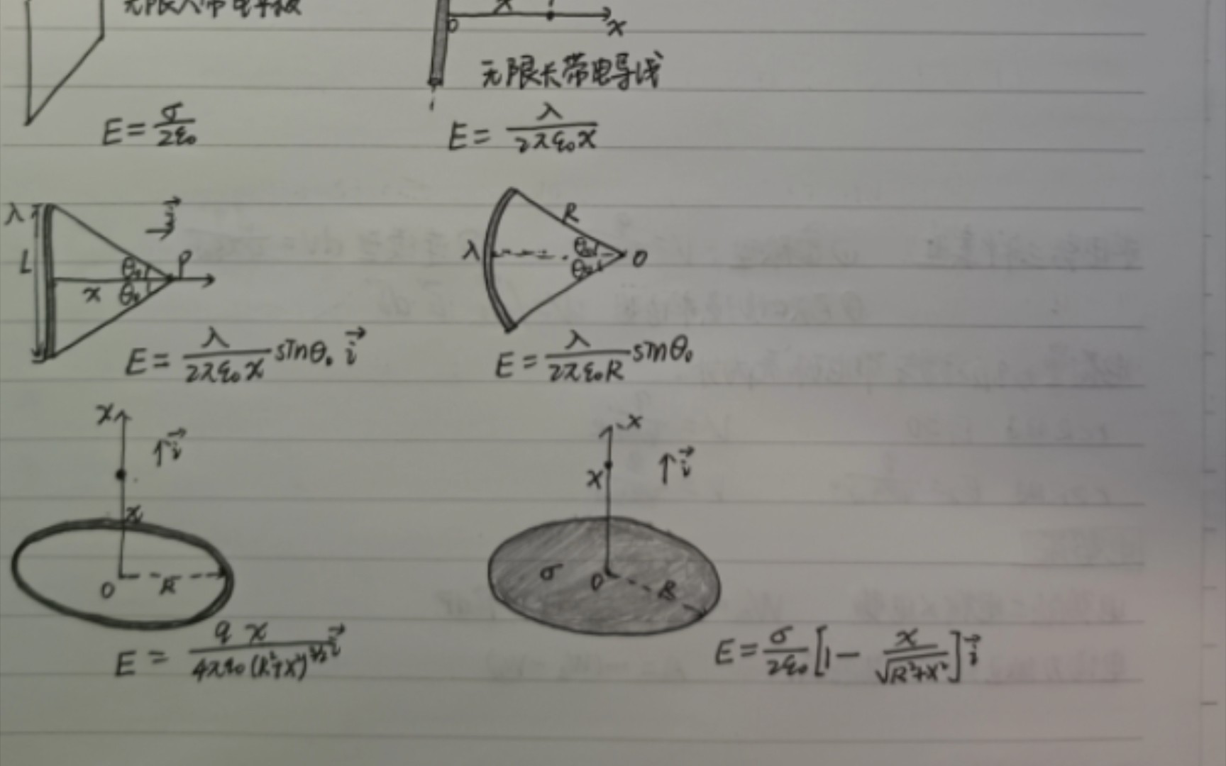 [图]大学物理上册期末复习笔记