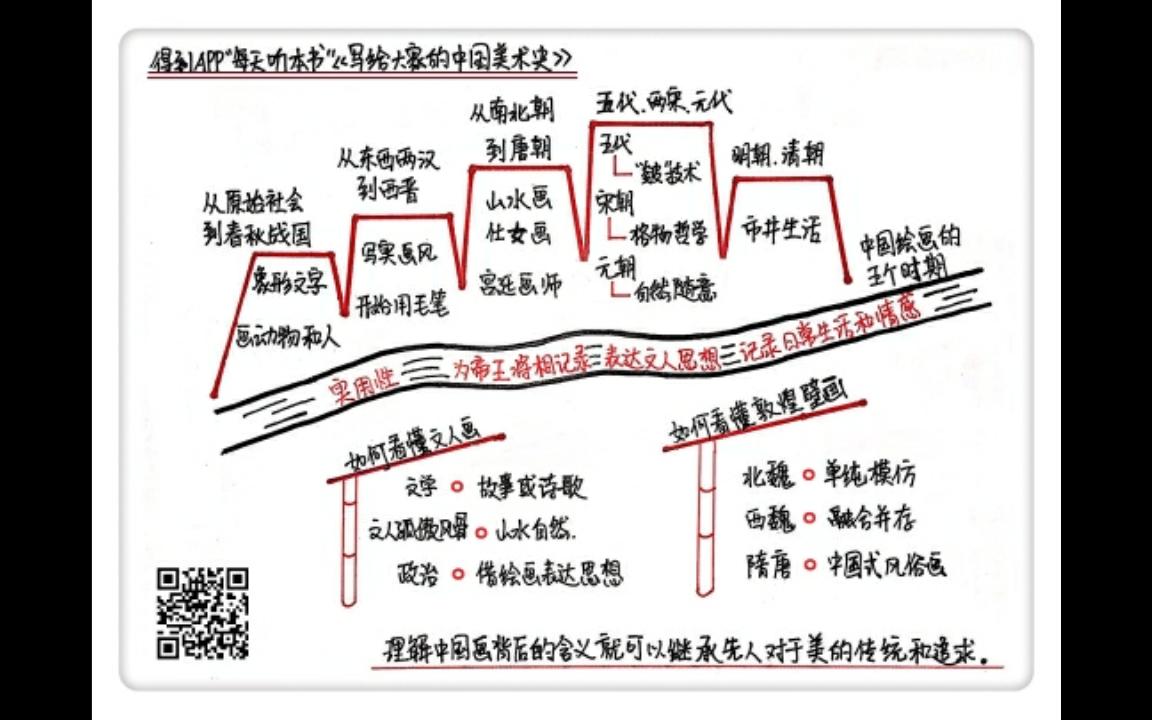 [图]《写给大家的中国美术史》每天听本书8·30