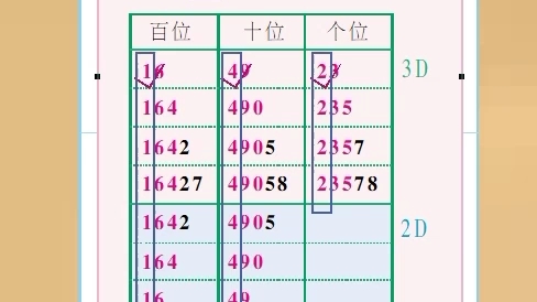 福彩3D今天推荐精准数据哔哩哔哩bilibili