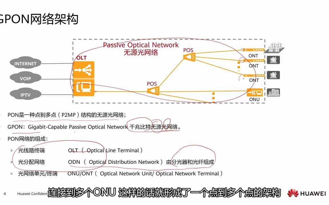 [图]6.1 GPON网络架构