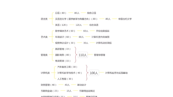 上海师范大学天华学院专升本哔哩哔哩bilibili