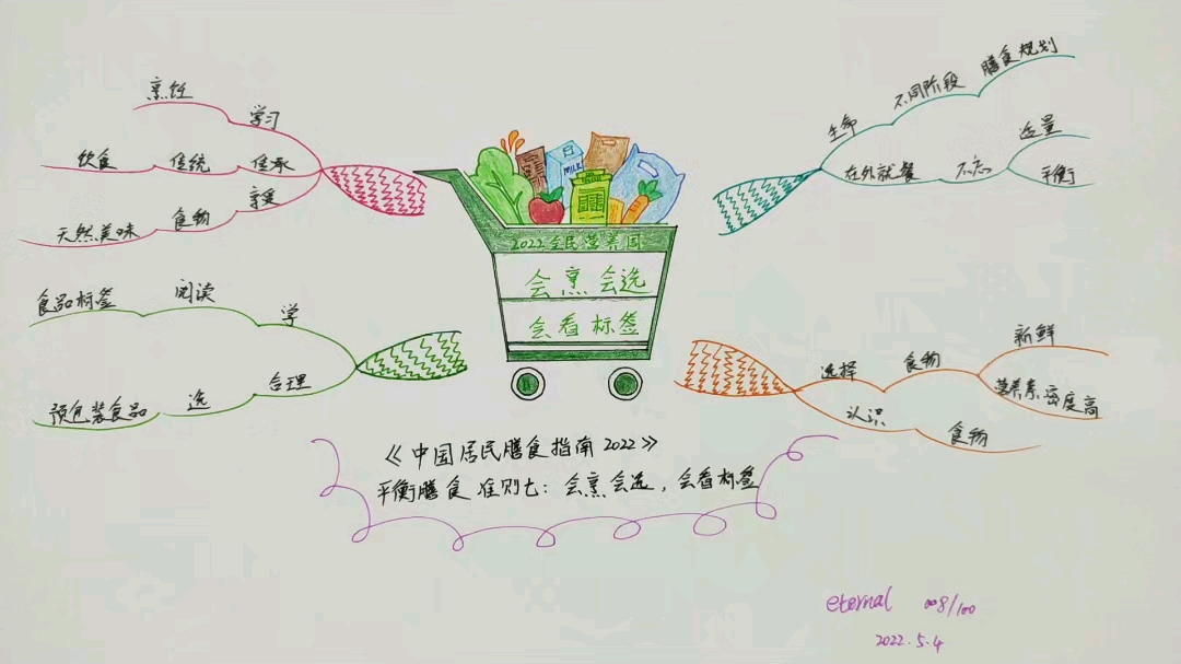 [图]中国居民膳食指南2022；平衡膳食准则七:会烹会选，会看标签