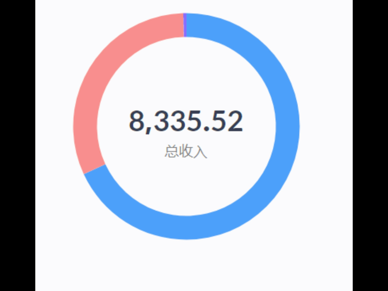 起点百均小说,仅写了五个月,完结半年后仍有五百多收益!哔哩哔哩bilibili