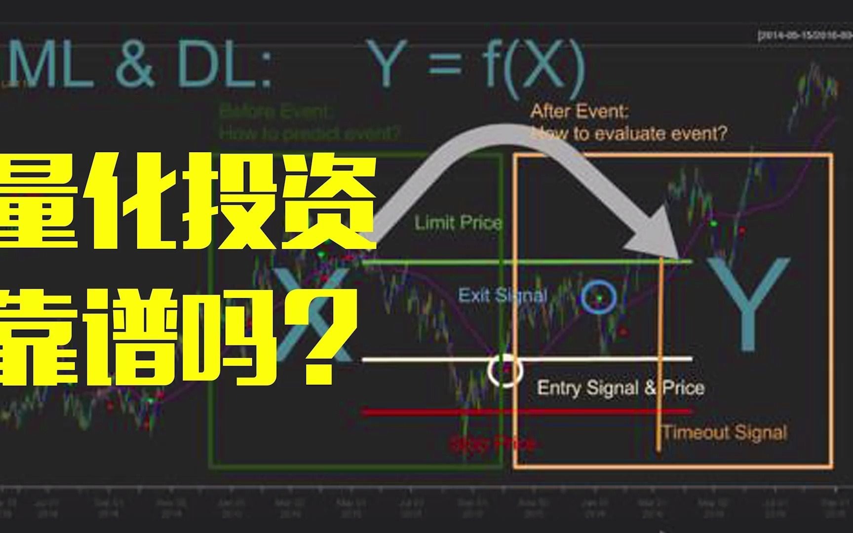 量化投资,未来收益最高的投资方式?哔哩哔哩bilibili