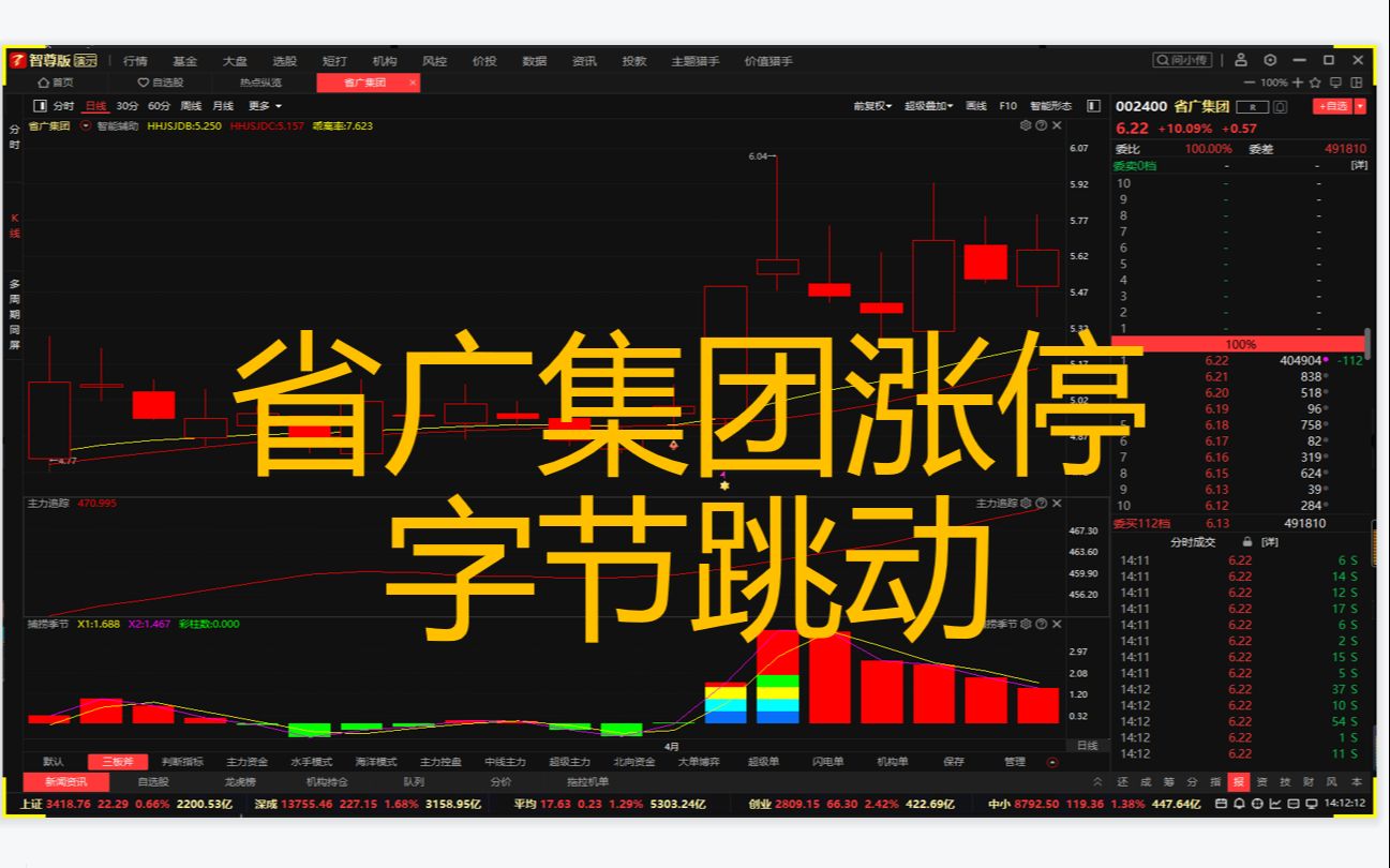 省广集团涨停!与字节跳动签订出海合作协议.哔哩哔哩bilibili