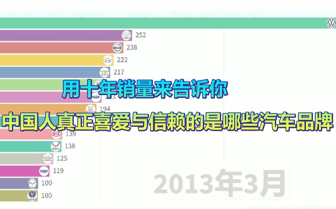 用销量来告诉你中国人真正喜爱与信赖的是哪些汽车品牌哔哩哔哩bilibili