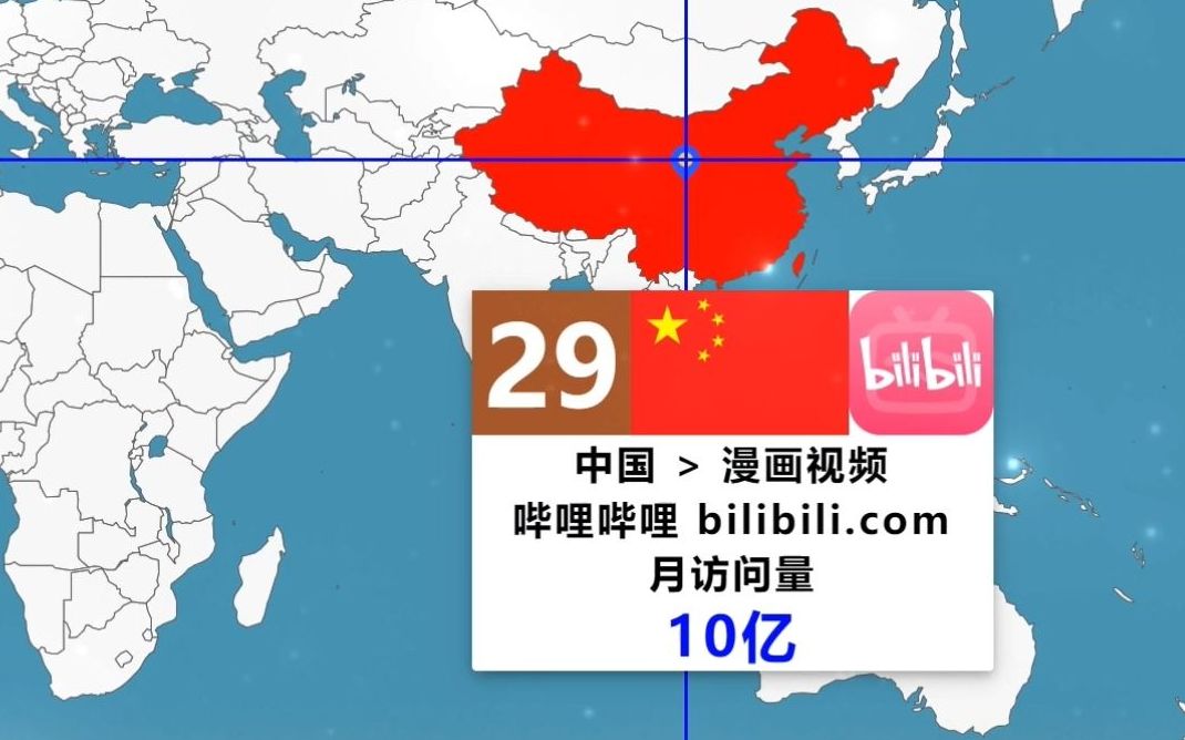 [图]你在期待什么？全球最大访问量网站排名 2022.2