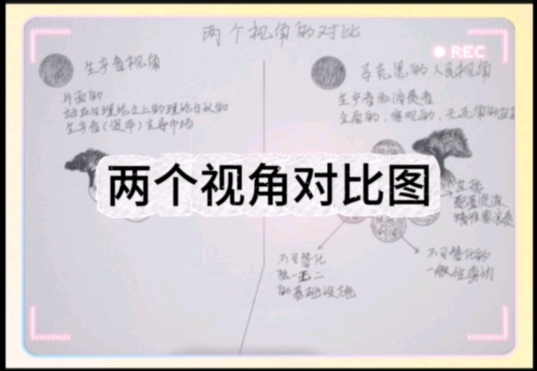 站在人民视角俯瞰智能化与经济:两个视角的对比图!#公共网络#母亲频道哔哩哔哩bilibili