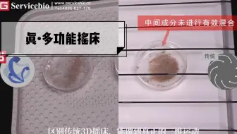 多功能摇床，水平、钟摆、三维，三种运动模式！