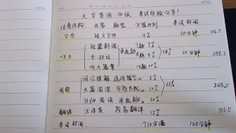 下载视频: 【大学英语四级】考试介绍和备考建议