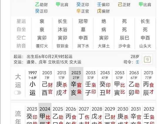 卦主的命盘解析,三连免费看八字哔哩哔哩bilibili