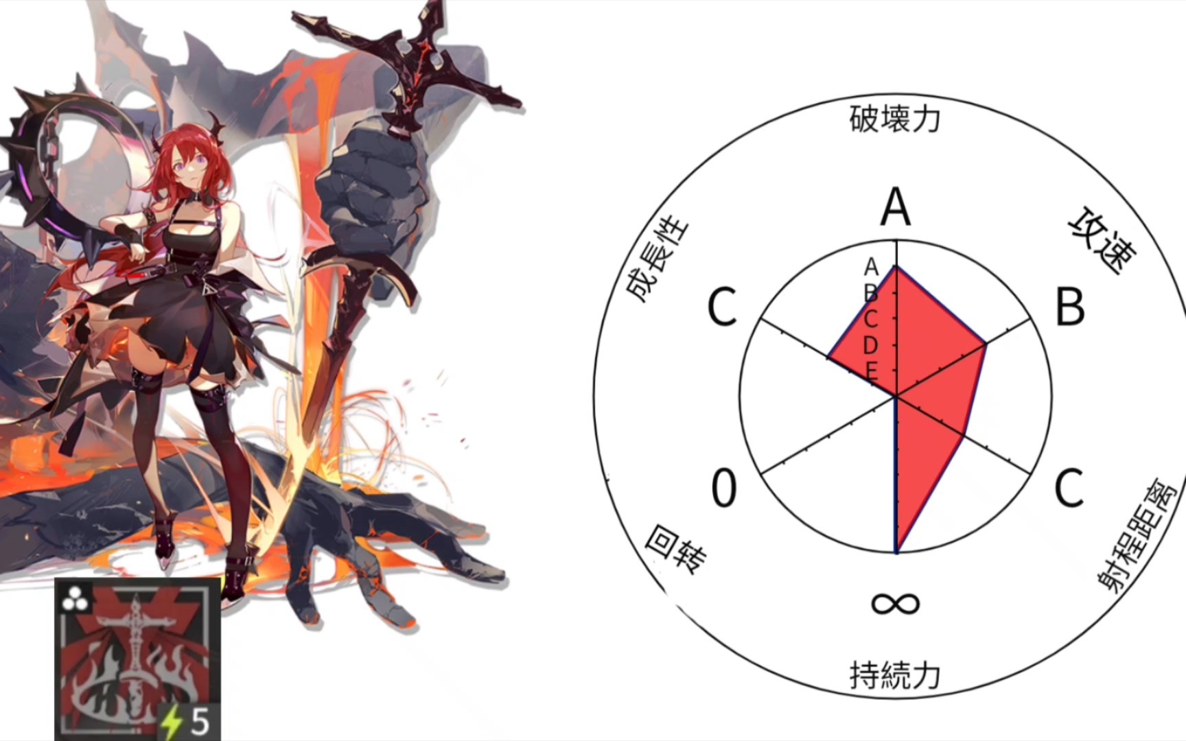 三幻神面板【明日方舟】