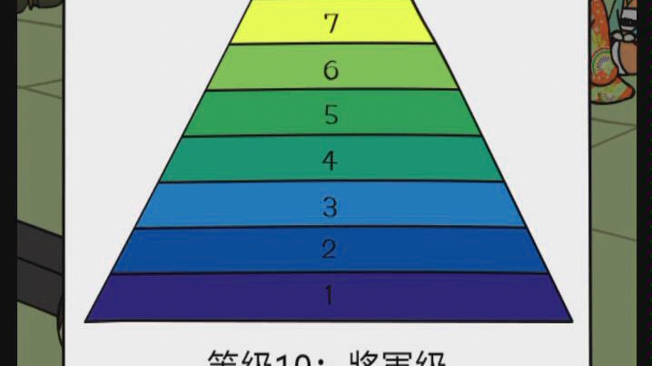 天下要靠赌博来打──全等级收录哔哩哔哩bilibili