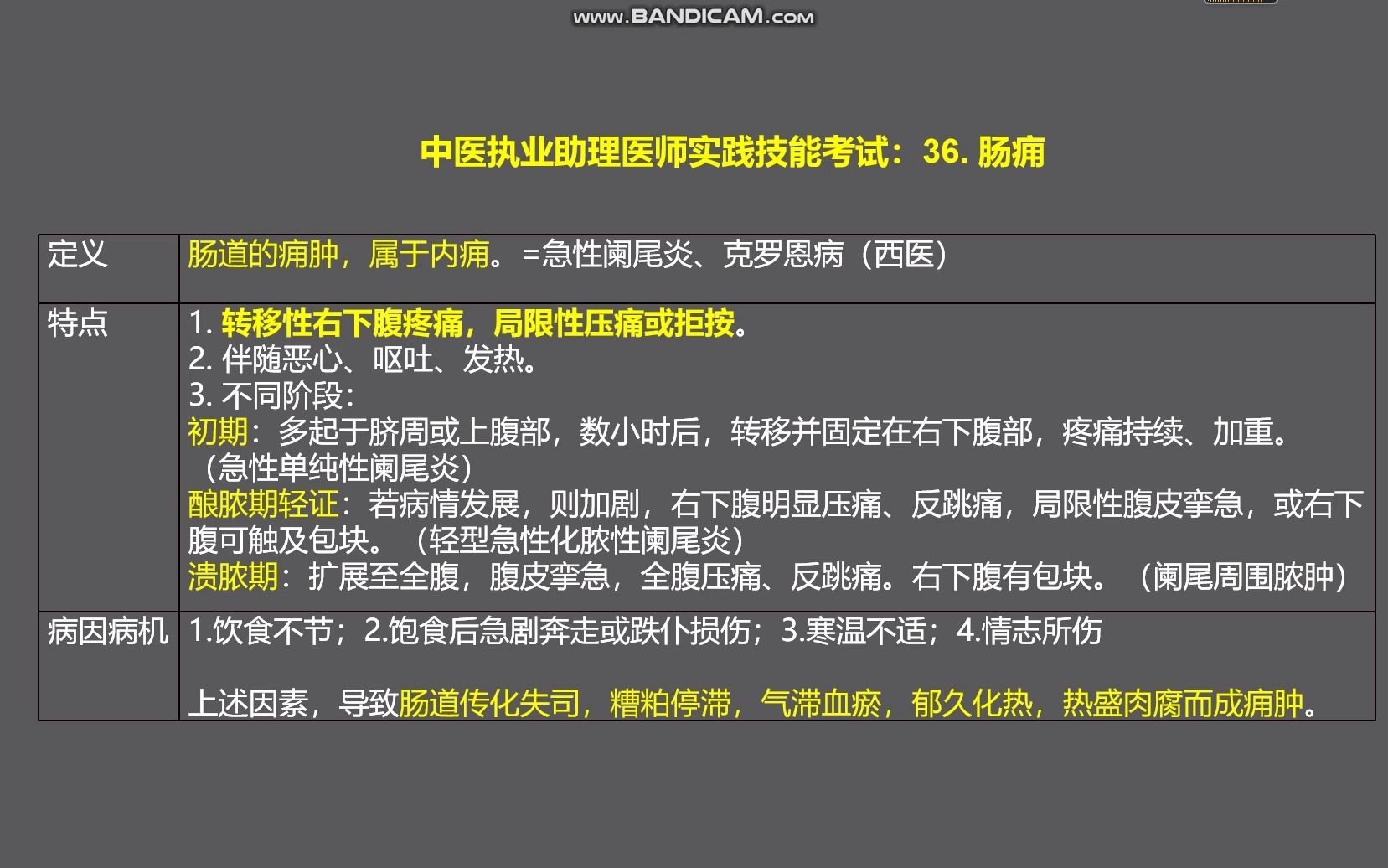 中医助理医师实践技能考试36——肠痈哔哩哔哩bilibili