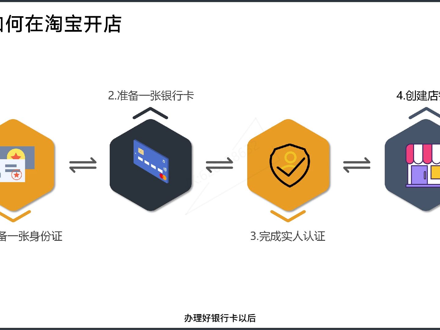 购买淘宝网店需要什么手续