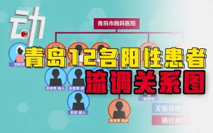 Download Video: 动画梳理青岛12名新冠阳性患者流调关系图