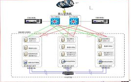 [图]云桌面的基本使用