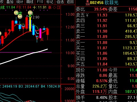 [图]看清欧菲光的真实业绩和投资逻辑