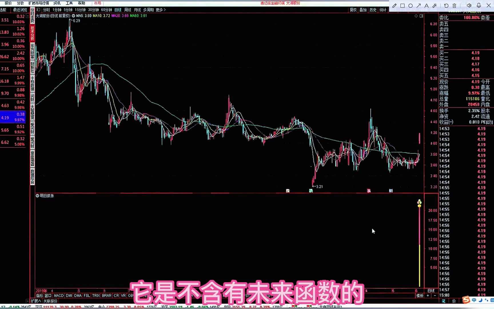 盘点成功率最高的五个指标,今天只揭秘其一,免费分享指标哔哩哔哩bilibili