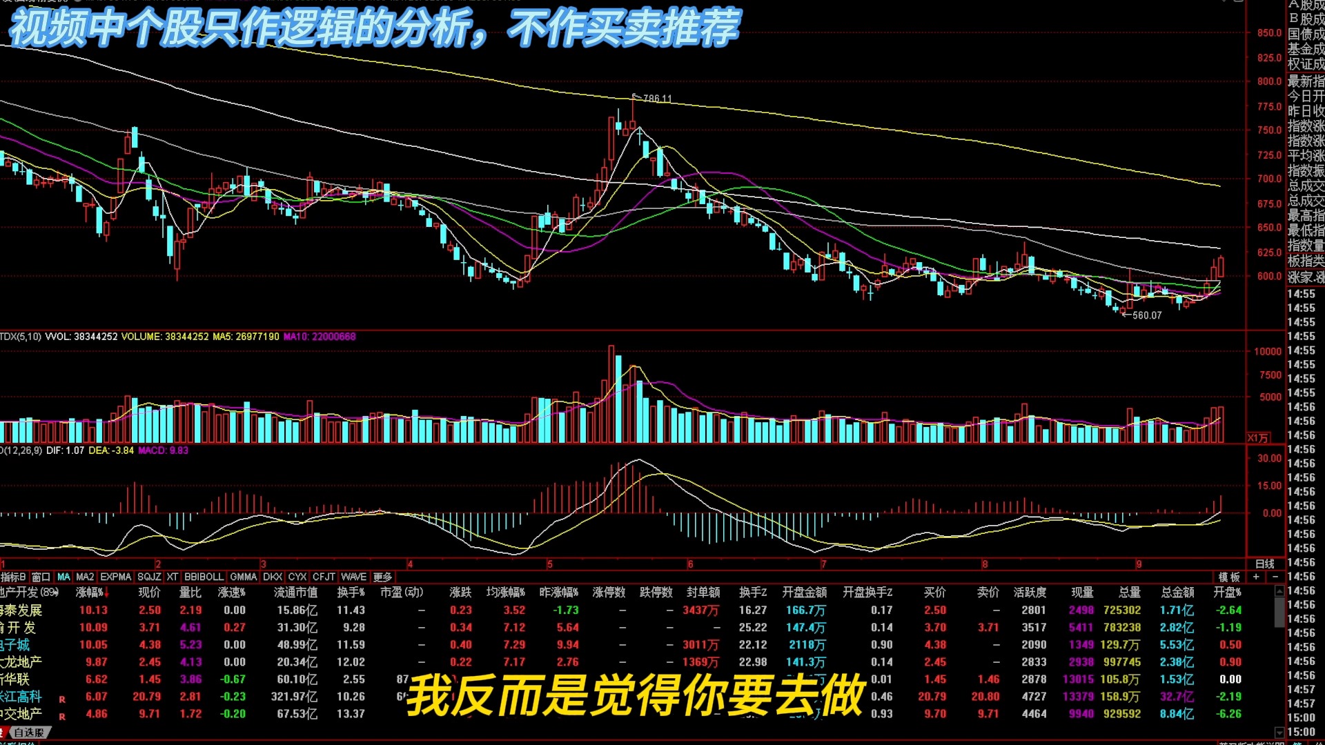 神秘资金尾盘大买300ETF,上证勉强收红3连阳,热门题材方向保变一字加速,下周一是否重蹈大众覆辙?哔哩哔哩bilibili