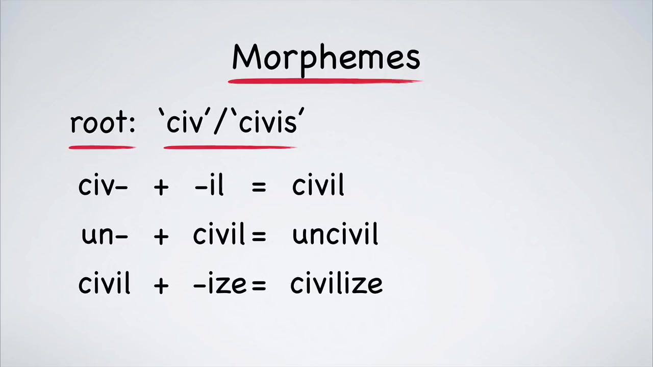 英语词根词缀English Vocabulary Roots, Prefixes and Suffixes哔哩哔哩bilibili