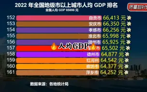 下载视频: 2023年中国全国所有城市人均GDP排行榜——【数据可视化】