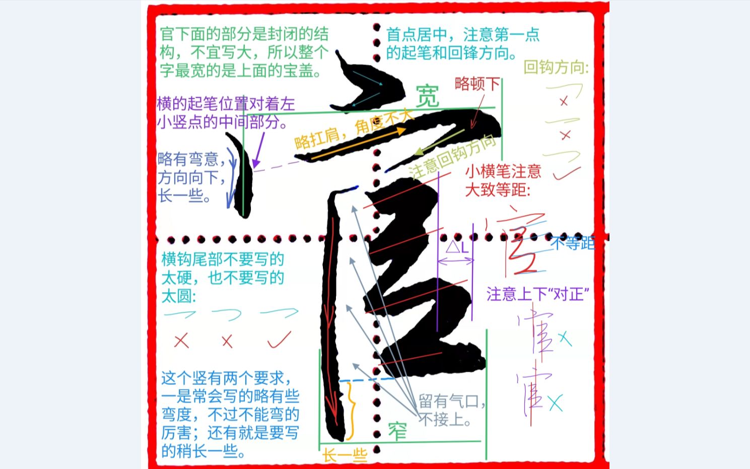 《千字文行书学习》第0078字 ▪ 官哔哩哔哩bilibili