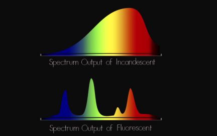 【白羽扇影视学院】色温的历史和科学哔哩哔哩bilibili