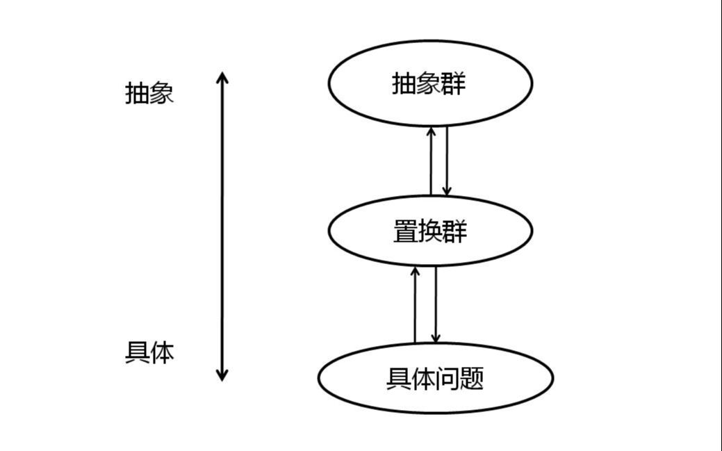 群ⷦœ‰限群5——置换群哔哩哔哩bilibili