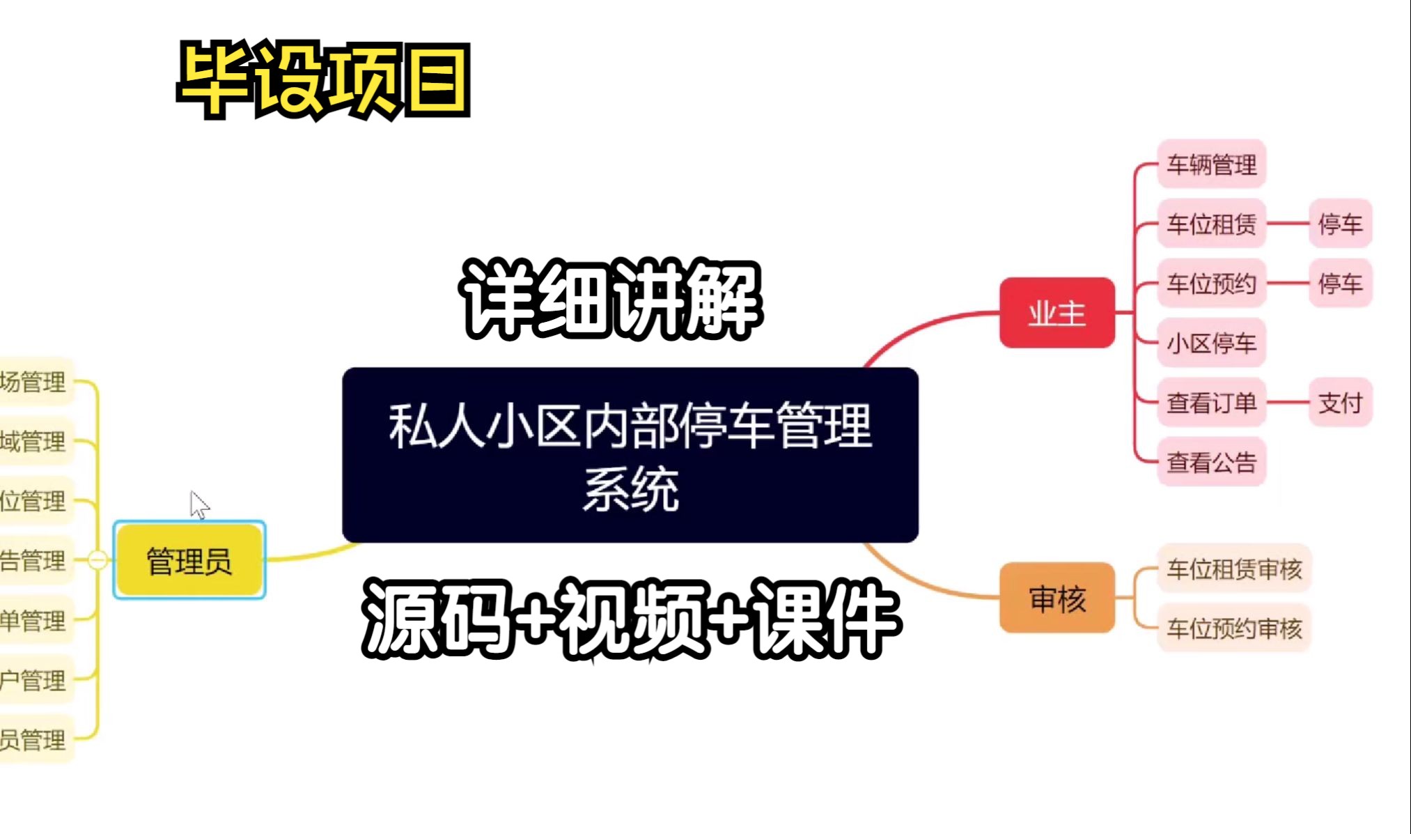 【计算机毕设项目】附源码.从 0到1教你学会私人小区内部停车管理系统,手把手教学,毕设必备项目计算机项目网站搭建管理系统哔哩哔哩bilibili