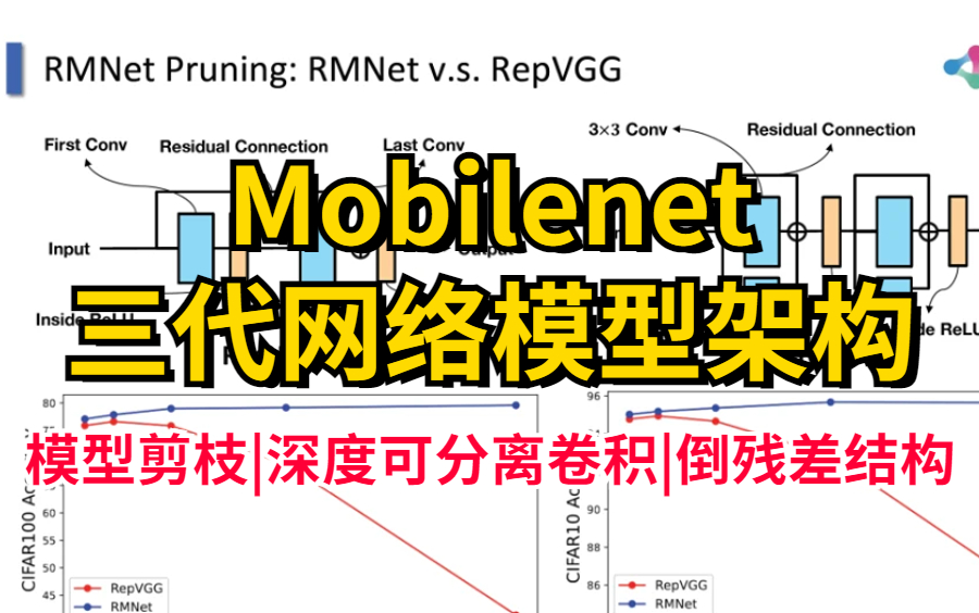 深度学习最优秀的项目部署实战:Mobilenet三代网络模型架构教程!项目讲解+源码复现!——人工智能|AI|机器学习|计算机视觉哔哩哔哩bilibili