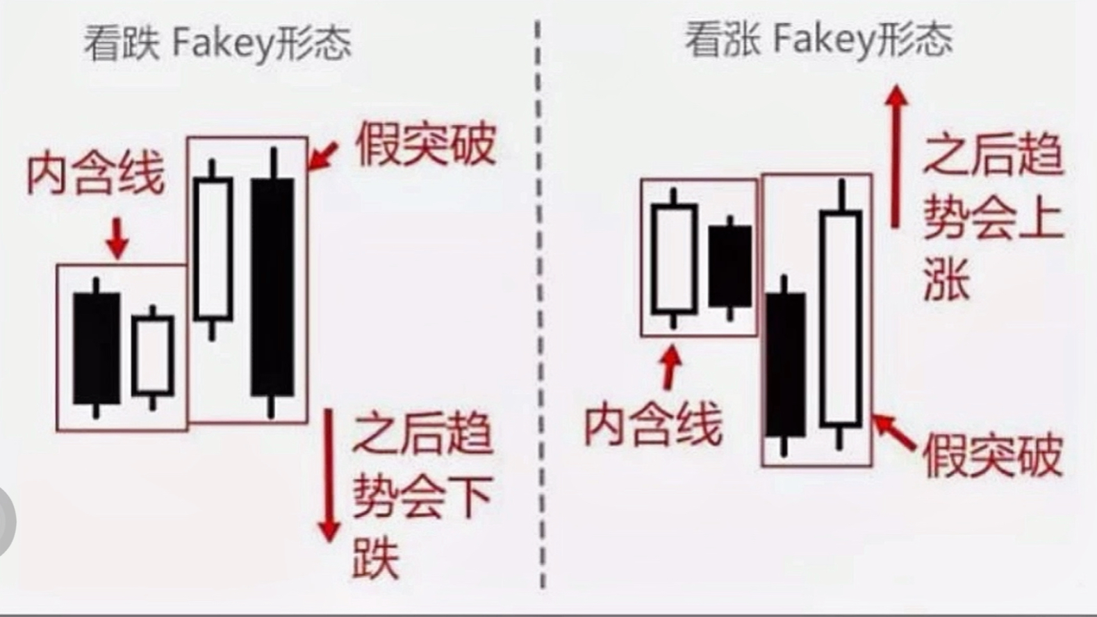 K线交易利用Fekey形态找到精准的入场位 止损位「合约90%精准」哔哩哔哩bilibili