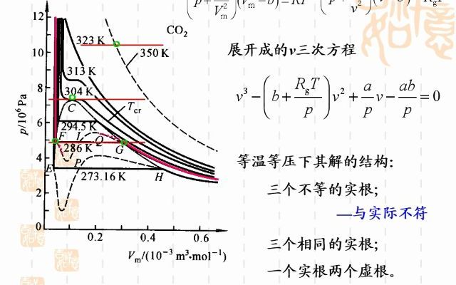 [图]实际气体性质及热力学