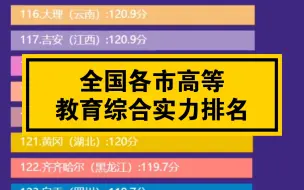 下载视频: 全国各市高等教育综合实力排名（2022）