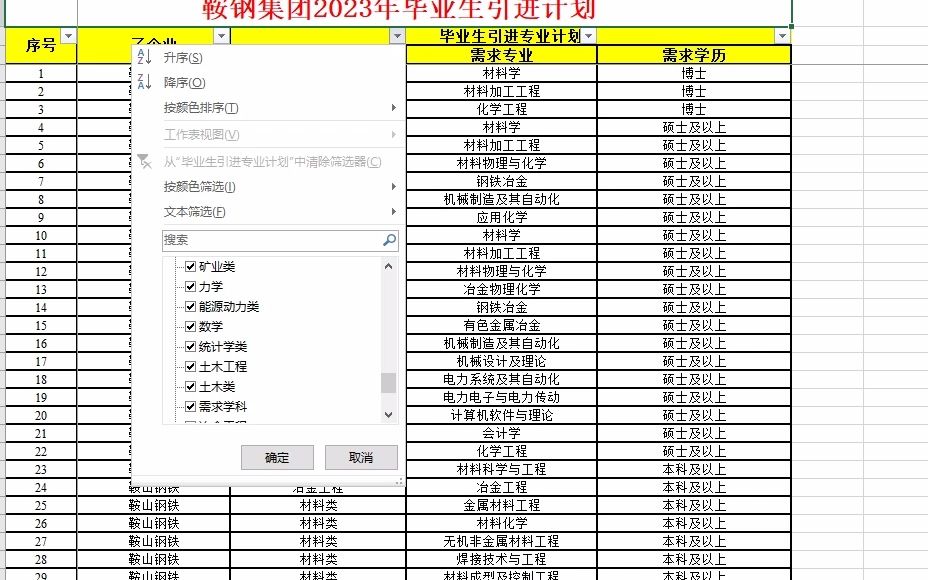 鞍钢集团2023年毕业生引进计划解读哔哩哔哩bilibili