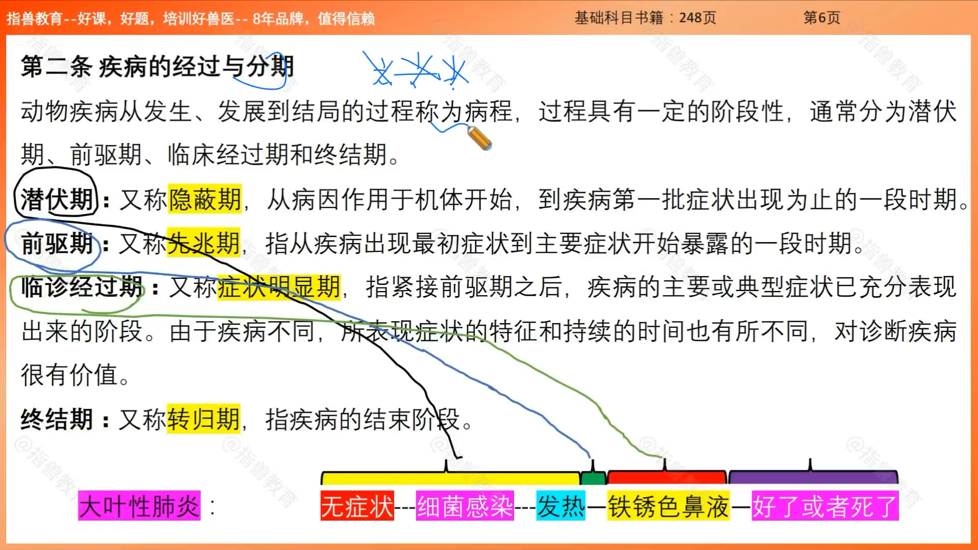 [图]指兽教育2024年动物病理学第1节课