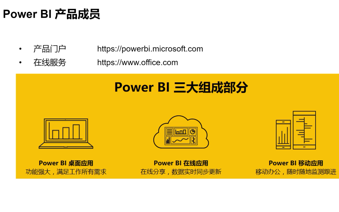 1.Power BI组件与报表设计流程哔哩哔哩bilibili