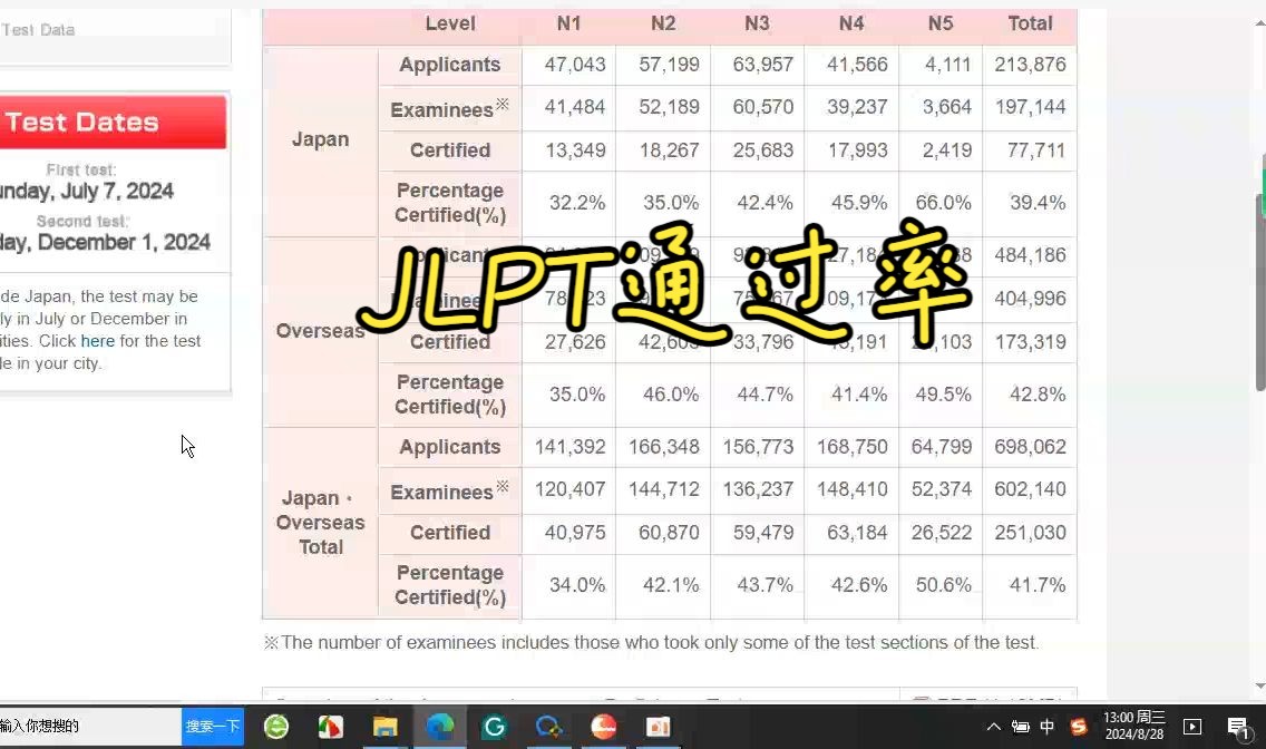 日语JLPT各个级别的通过率汇总哔哩哔哩bilibili