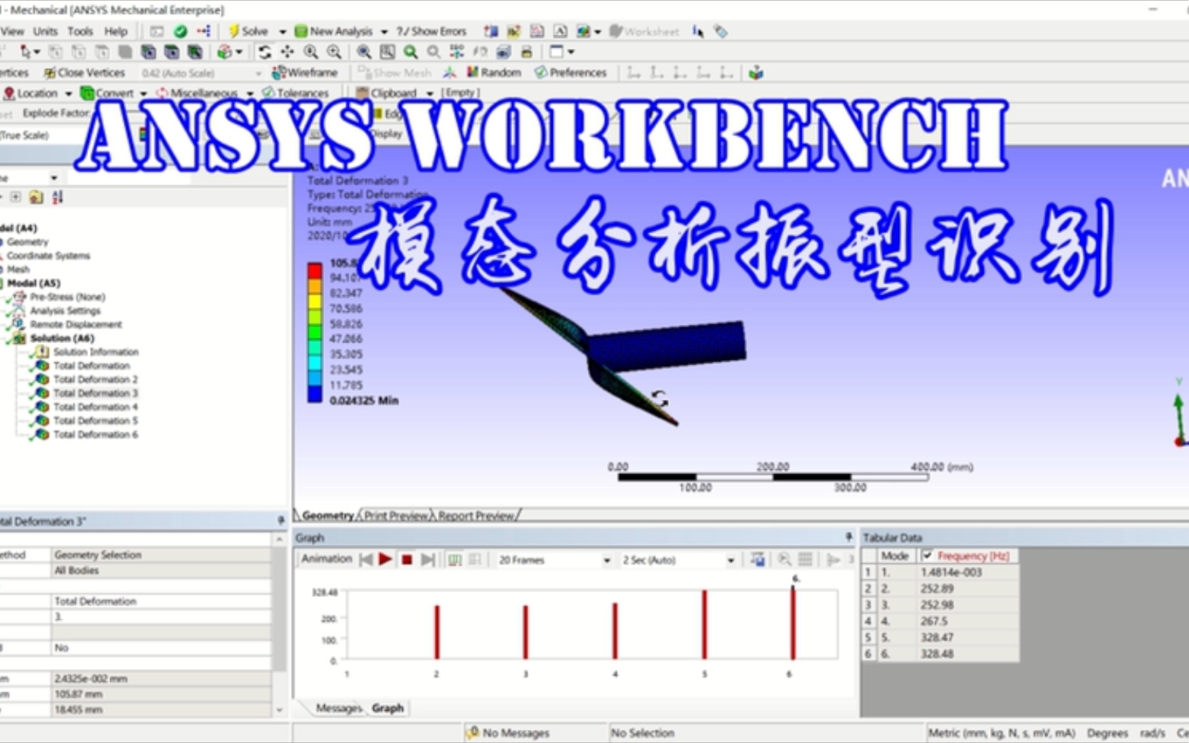 【模态分析】Ansys WorkBench模态分析振型识别哔哩哔哩bilibili