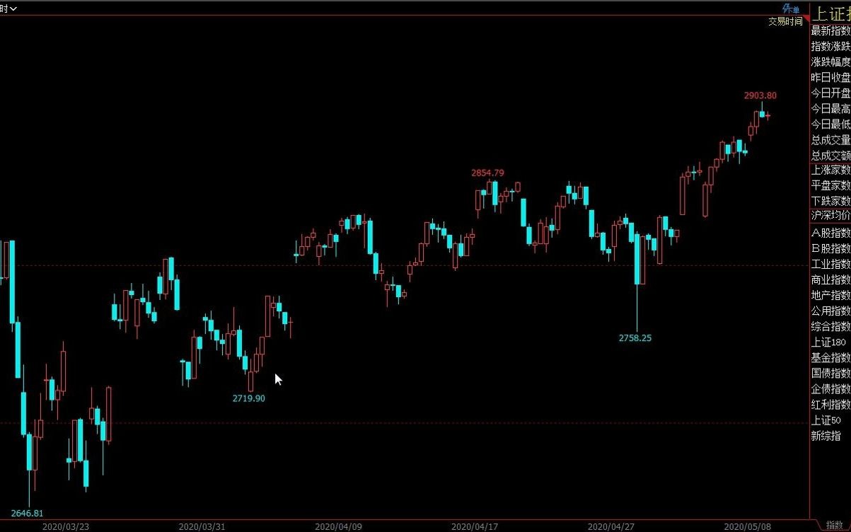 日本蜡烛图之80%胜率k线反转交易法第二节交易规则